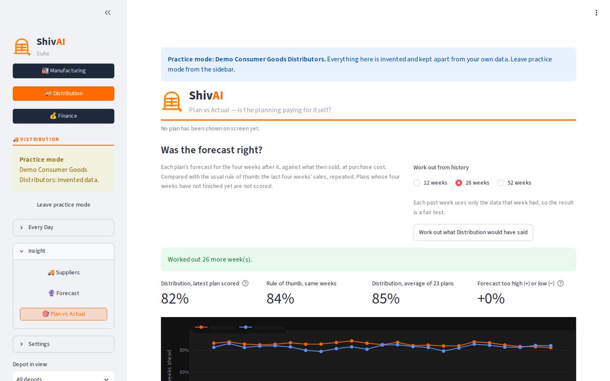 Plan vs Actual — Distribution's forecast against the rule of thumb