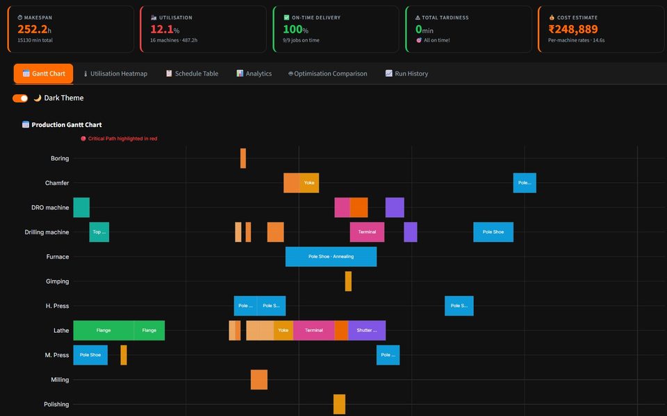 Job Shop Scheduler — the Gantt chart