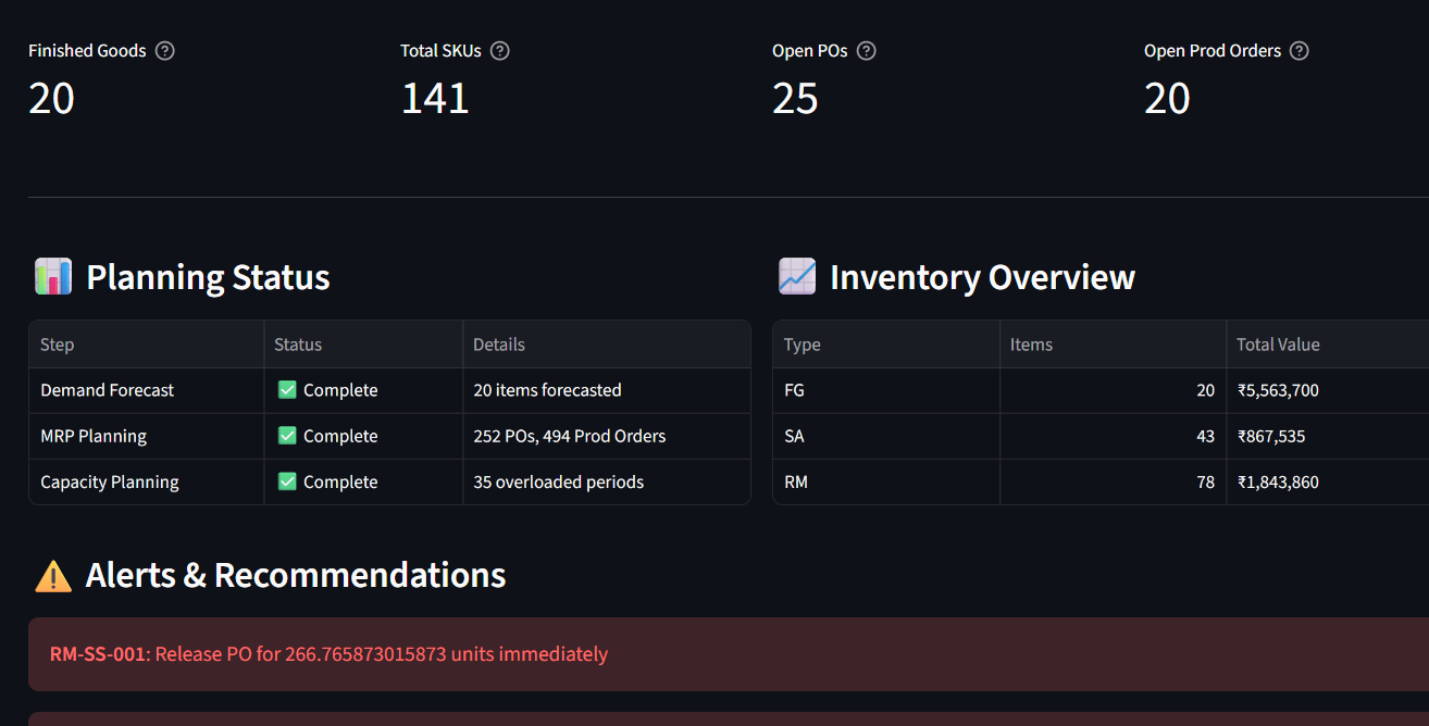 MRP Dashboard — Planning Status, Inventory Overview, Alerts