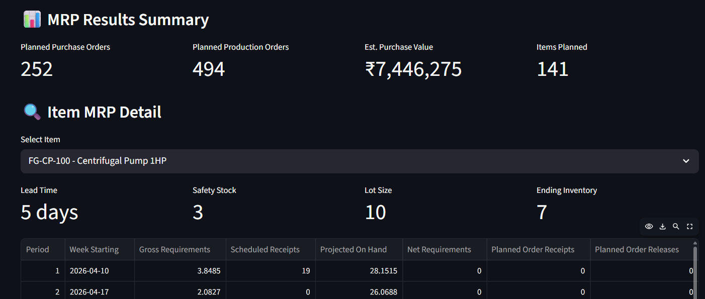 Planned Orders & PO Generation with GST