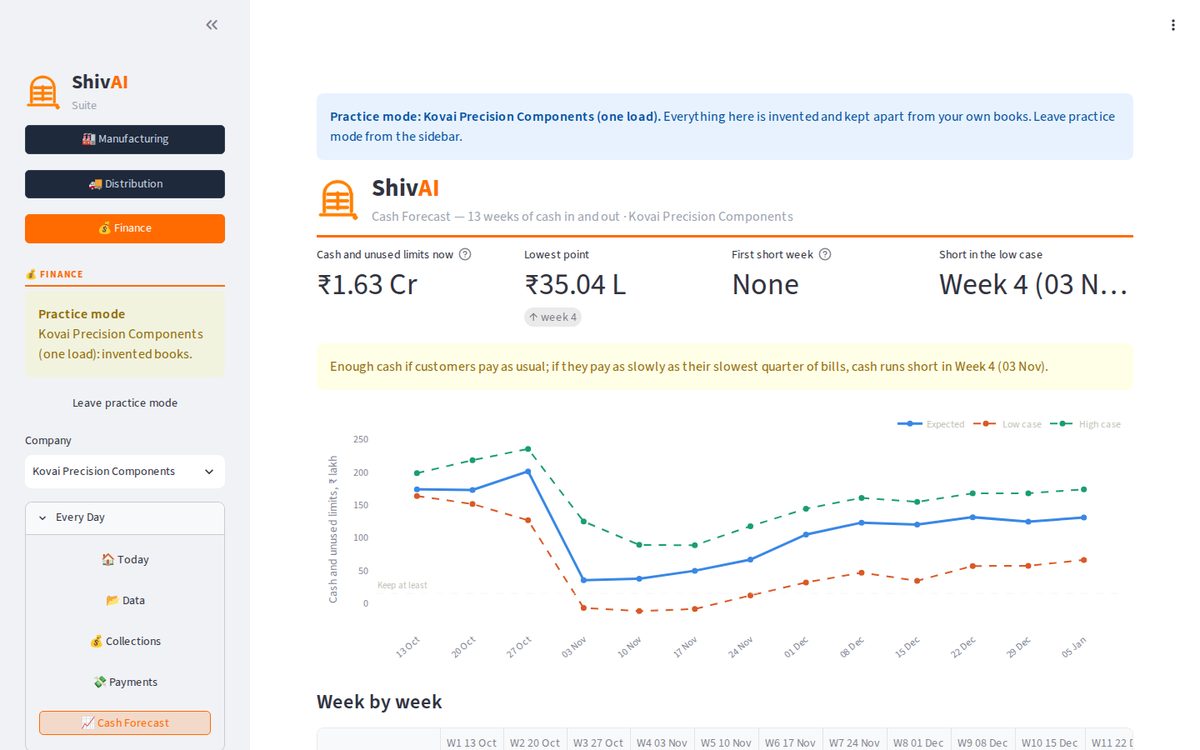 Finance — the 13-week cash forecast, three cases