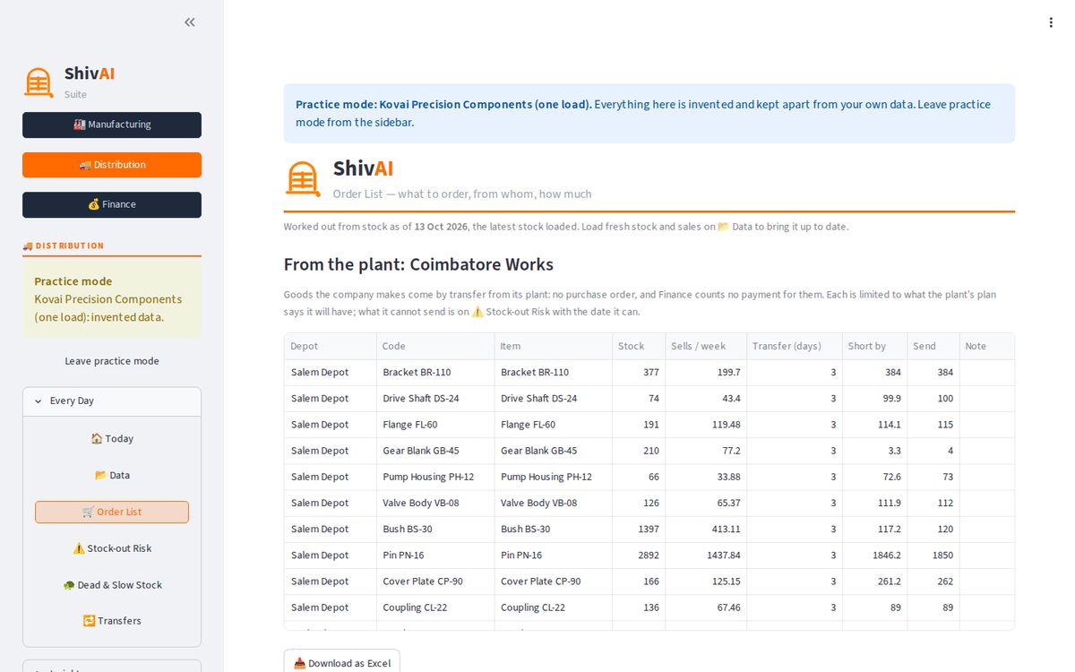 Distribution — transfers from the plant on the Order List